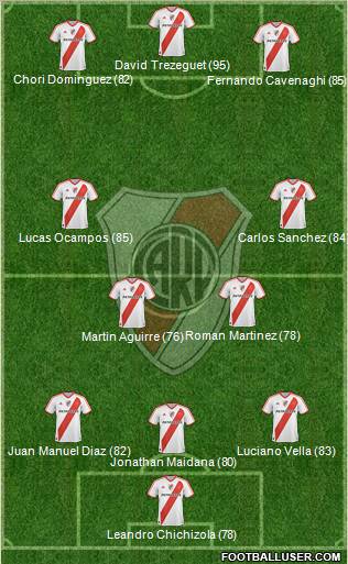 River Plate Formation 2011