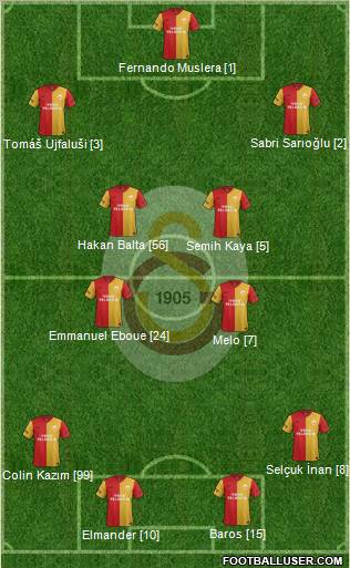 Galatasaray SK Formation 2011