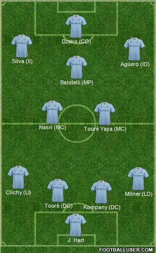 Manchester City Formation 2011