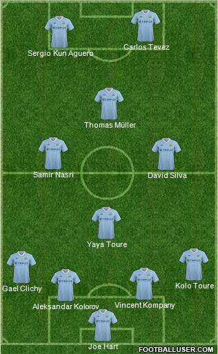 Manchester City Formation 2011