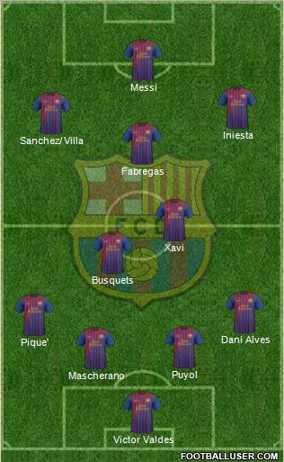 F.C. Barcelona Formation 2011