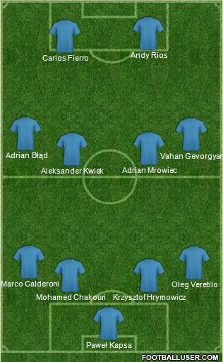 Dream Team Formation 2011