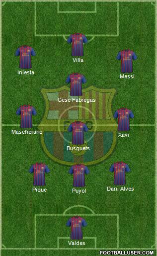 F.C. Barcelona Formation 2011
