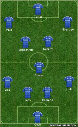Chelsea Formation 2011