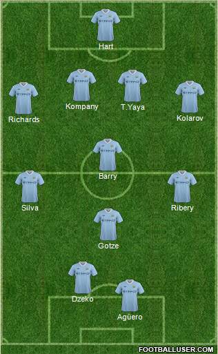 Manchester City Formation 2011
