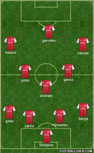 Arsenal Formation 2011