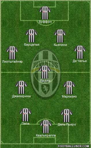 Juventus Formation 2011