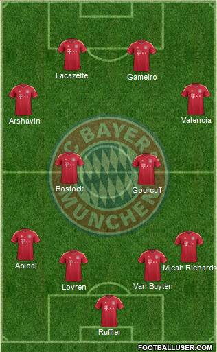 FC Bayern München Formation 2011