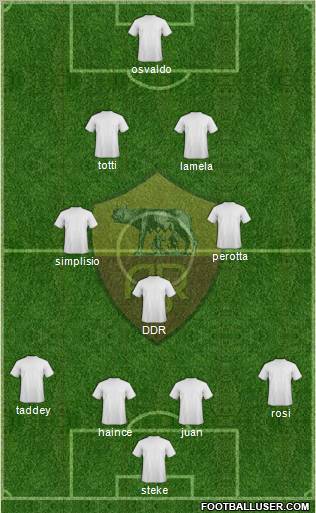 AS Roma Formation 2011