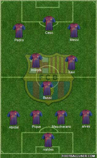 F.C. Barcelona Formation 2011