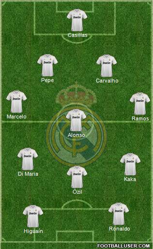 Real Madrid C.F. Formation 2011