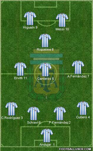 Argentina Formation 2011