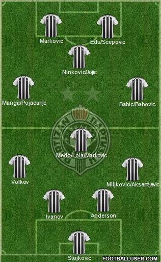 FK Partizan Beograd Formation 2011