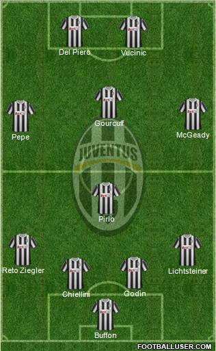 Juventus Formation 2011