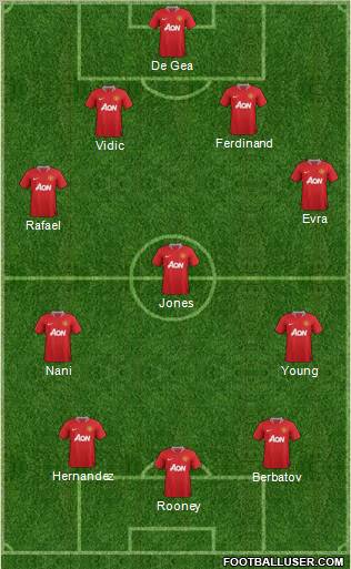 Manchester United Formation 2011
