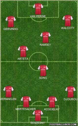 Arsenal Formation 2011