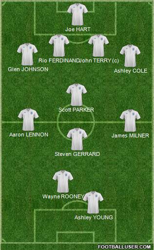 England Formation 2011
