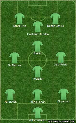 Dream Team Formation 2011