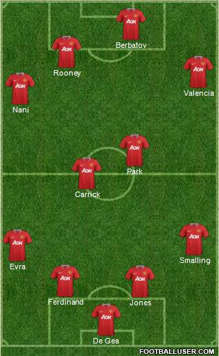 Manchester United Formation 2011