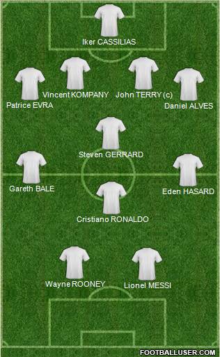 Dream Team Formation 2011