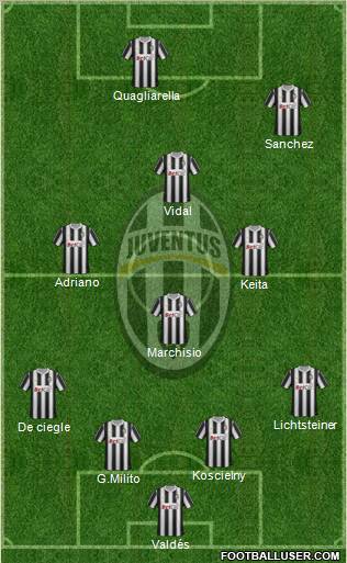 Juventus Formation 2011