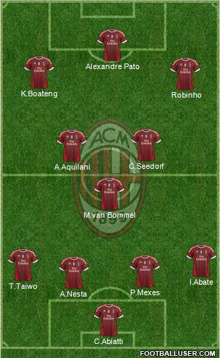 A.C. Milan Formation 2011