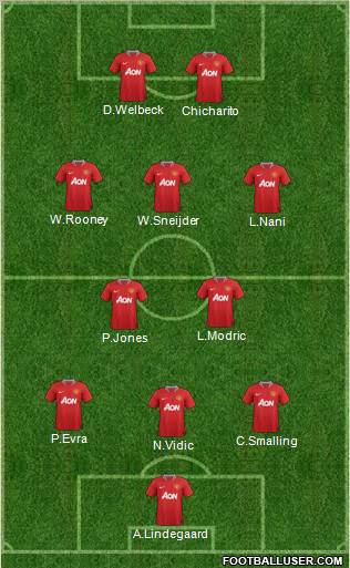 Manchester United Formation 2011