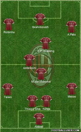 A.C. Milan Formation 2011