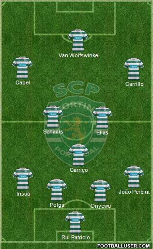 Sporting Clube de Portugal - SAD Formation 2011