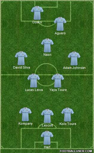 Manchester City Formation 2011