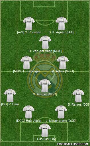 Real Madrid C.F. Formation 2011