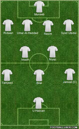 Champions League Team Formation 2011