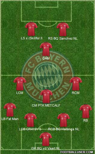 FC Bayern München Formation 2011