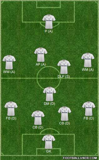 Tottenham Hotspur Formation 2011