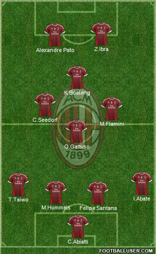 A.C. Milan Formation 2011
