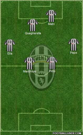 Juventus Formation 2011