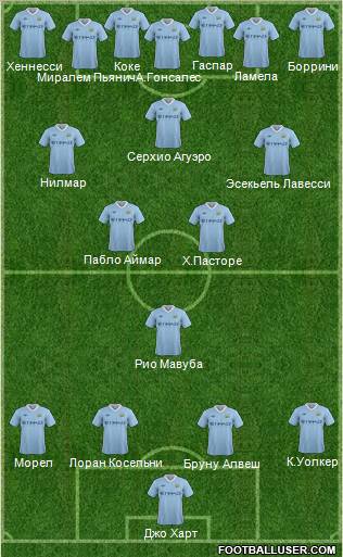 Manchester City Formation 2011