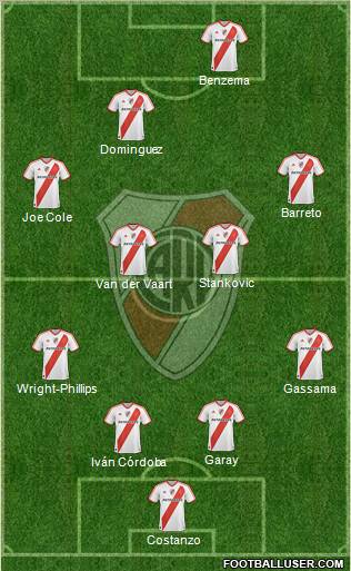 River Plate Formation 2011
