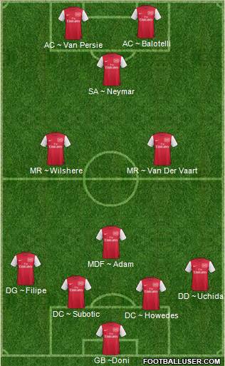 Arsenal Formation 2011