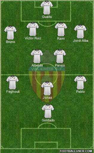 Valencia C.F., S.A.D. Formation 2011
