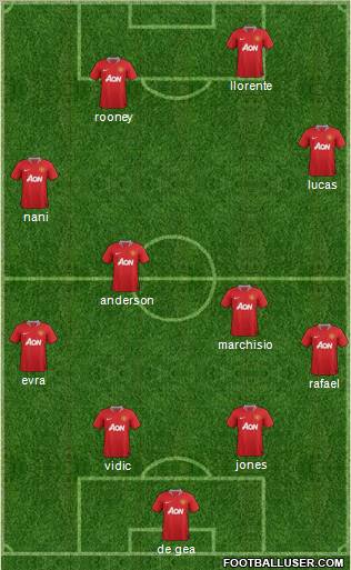 Manchester United Formation 2011
