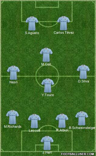 Manchester City Formation 2011