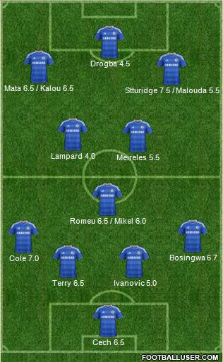 Chelsea Formation 2011