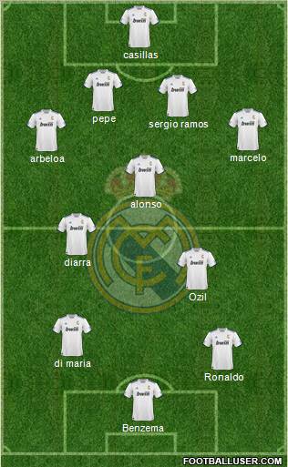 R. Madrid Castilla Formation 2011