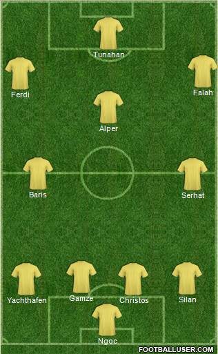 Dream Team Formation 2011