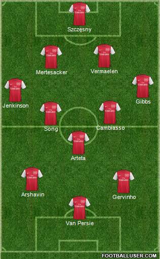 Arsenal Formation 2011