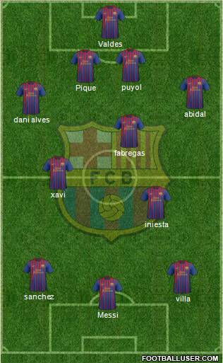 F.C. Barcelona Formation 2011