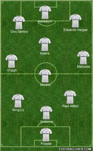 Tottenham Hotspur Formation 2011