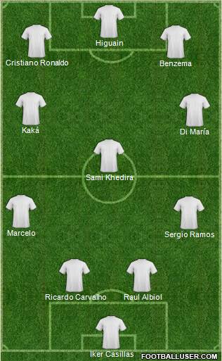 Football Manager Team Formation 2011