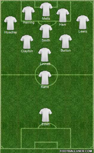 Dream Team Formation 2011
